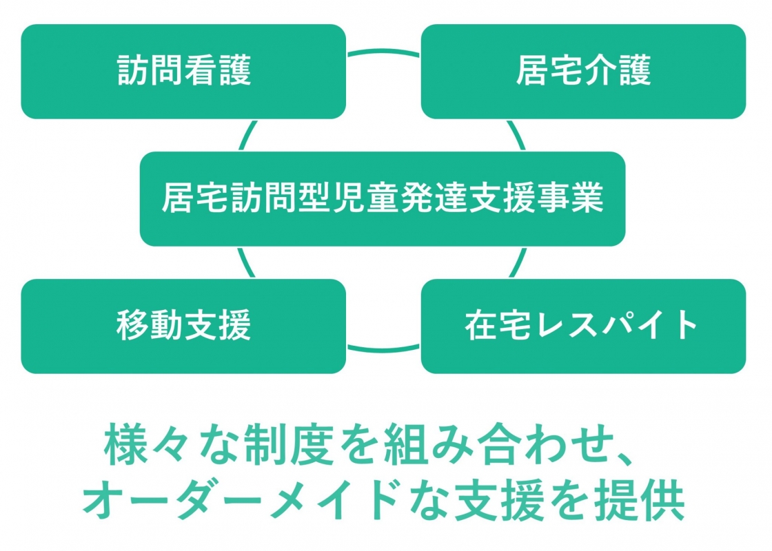 å¶åº¦ãçµã¿åãããå³ï¼ç·ï¼